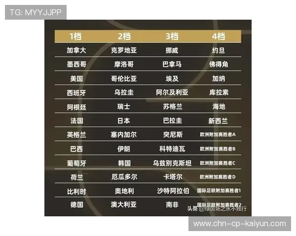 世界杯抽签公布后，法国分组难度成为国际讨论核心